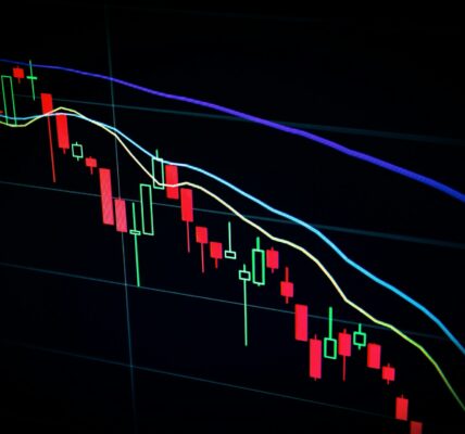 Inwestowanie w instrumenty pochodne