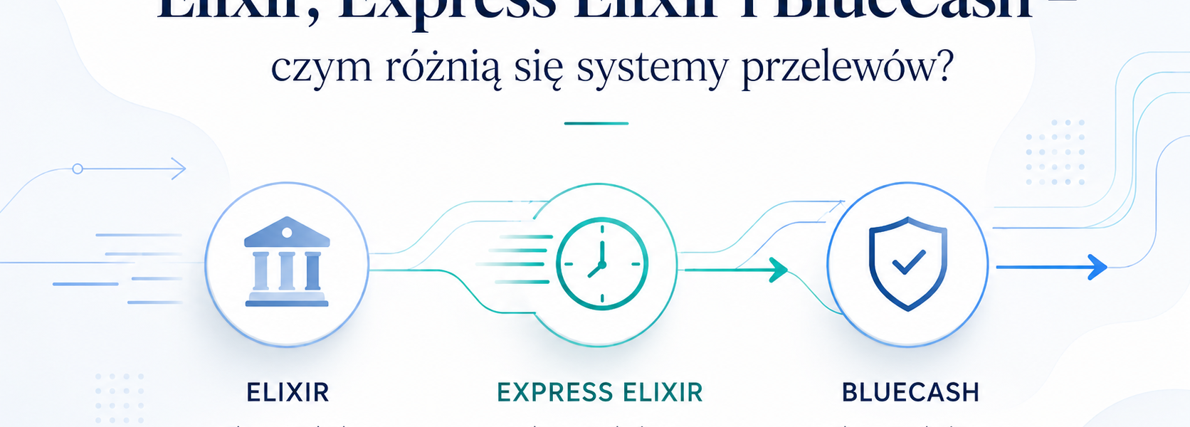 Elixir, Express Elixir i BlueCash – czym różnią się systemy przelewów?
