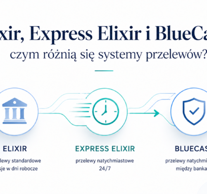 Elixir, Express Elixir i BlueCash – czym różnią się systemy przelewów?