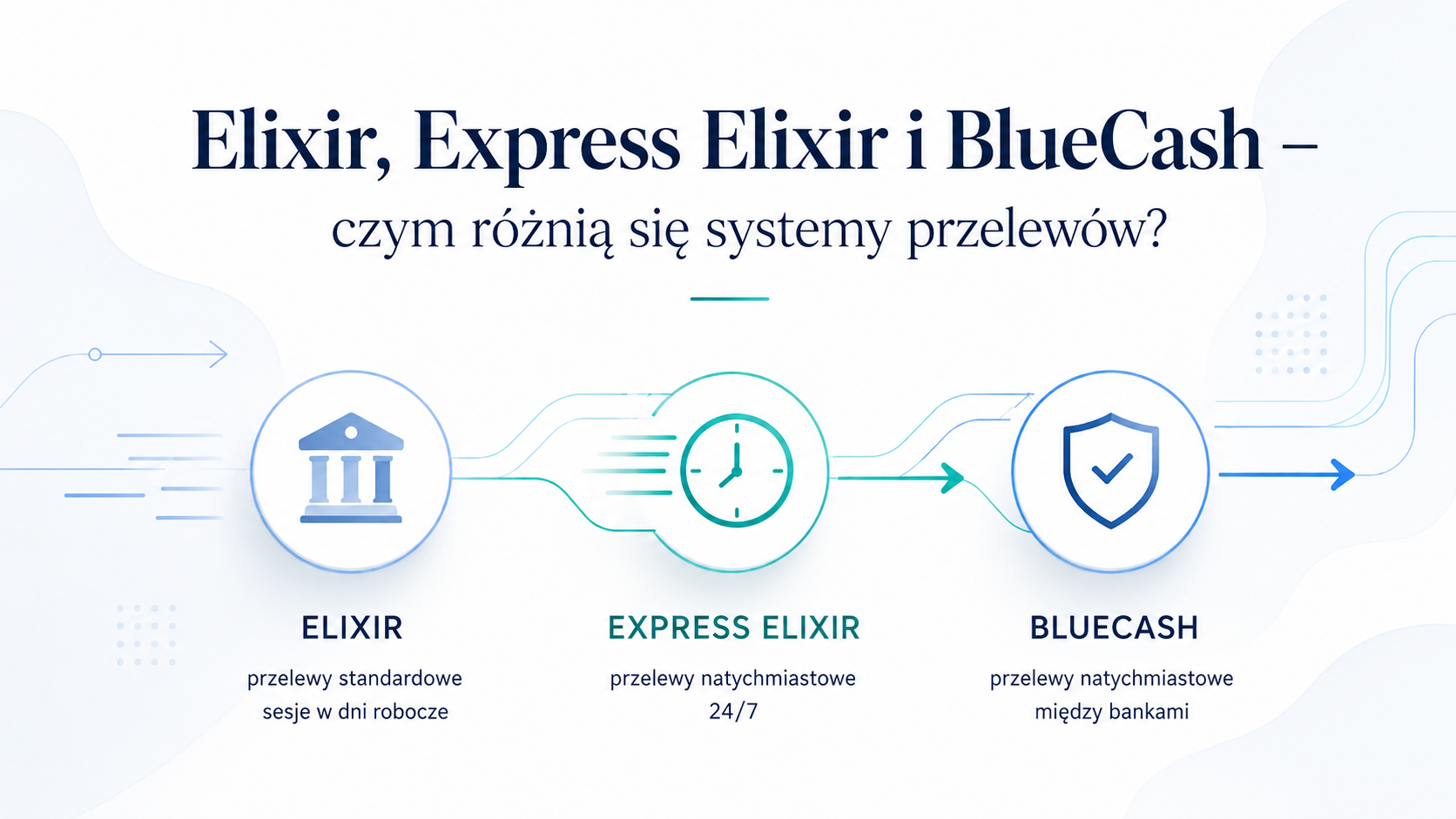Elixir, Express Elixir i BlueCash – czym różnią się systemy przelewów?